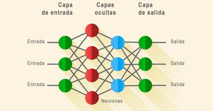 Red Neuronal Esquema 600x313 1